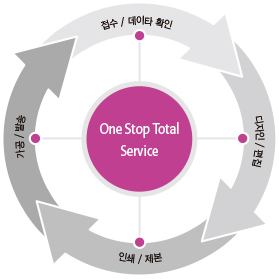 One Stop Total 제작